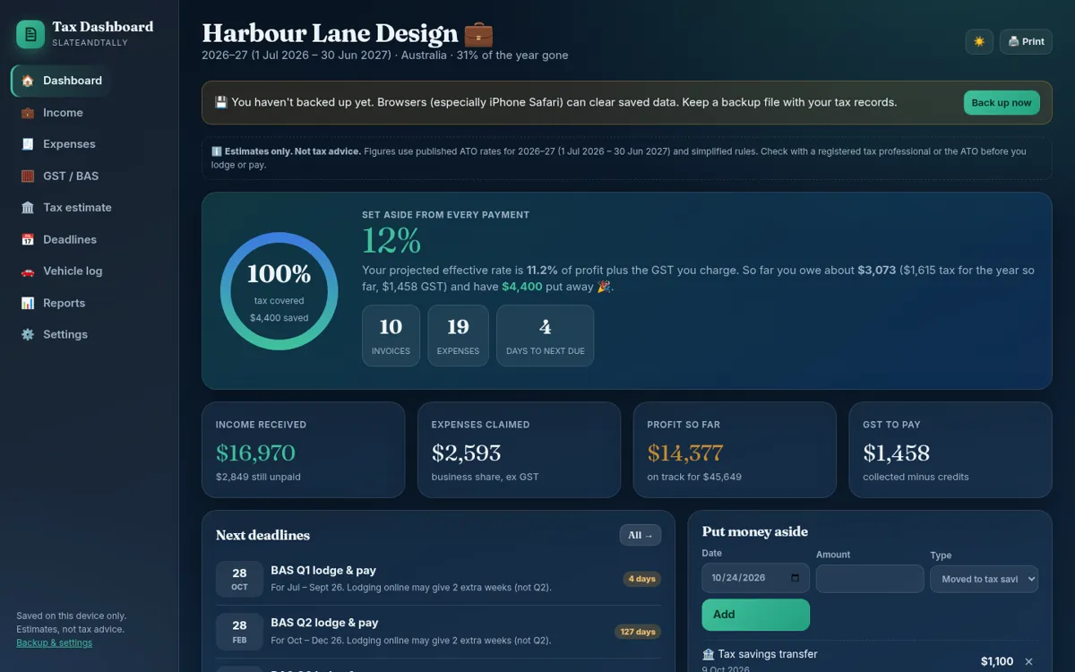 Sole Trader Tax & BAS Dashboard dashboard screenshot